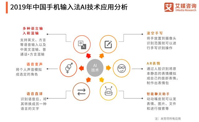 手机输入法排行榜出炉,百度以多项优势指数领跑