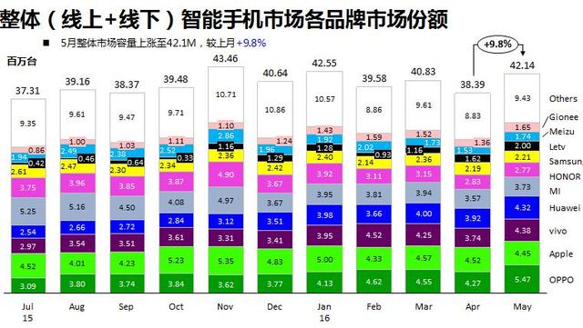 从“中华酷联”到“华乐欧米”,手机市场经历了哪些变革?