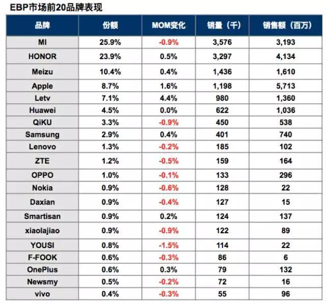 半年进入第一阵营,乐视手机如何在新红利期“独领风骚”?