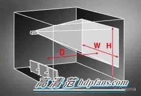 极米H1投影距离参考表格,助你找到最佳投影距离!