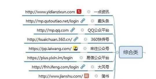 自媒体人,100个自媒体平台推荐