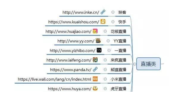 自媒体人,100个自媒体平台推荐
