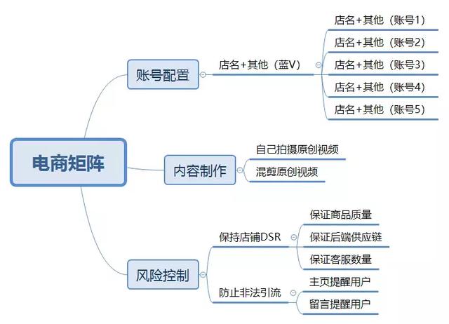10000字详解,手把手教你抖音矩阵带货,日入十万不难