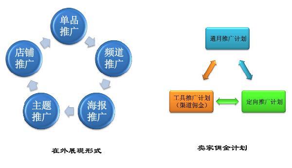 免费淘宝客推广教程