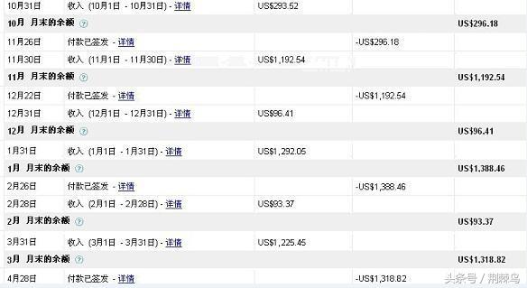 网站站长如何通过广告联盟获取自己的“第一桶金”?