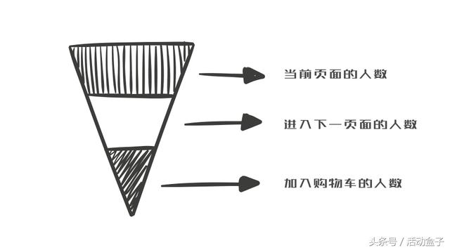 分析这24个App的重要指标,是对精细化运营的践行
