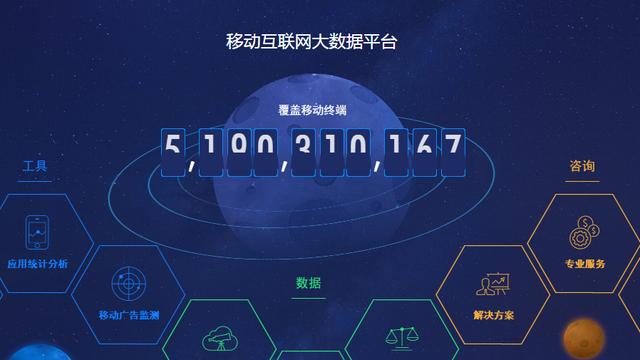 五大APP推广数据分析工具