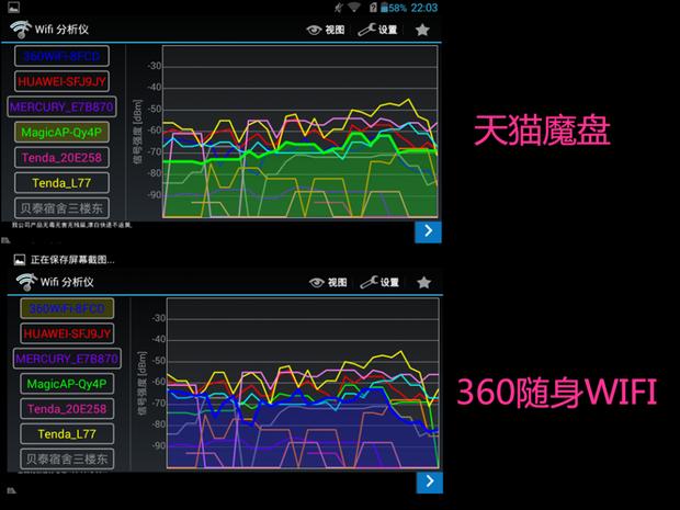 天猫魔盘使用性能检测----300M到底有多厉害!