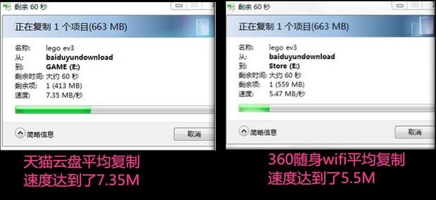 天猫魔盘使用性能检测----300M到底有多厉害!