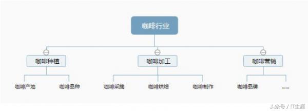 干货:seo搜索引擎优化详细操作步骤讲解