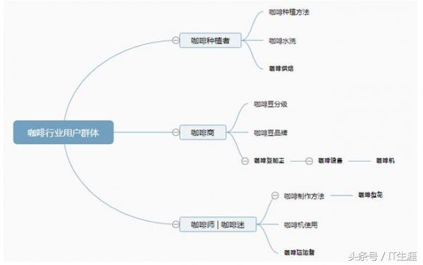 干货:seo搜索引擎优化详细操作步骤讲解