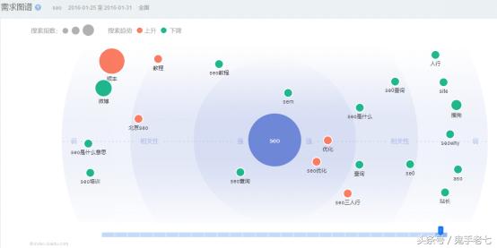 SEO快速排名最新刷法,实现整站排名快速百度首页前三