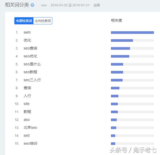 SEO快速排名最新刷法,实现整站排名快速百度首页前三