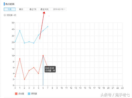 SEO快速排名最新刷法,实现整站排名快速百度首页前三