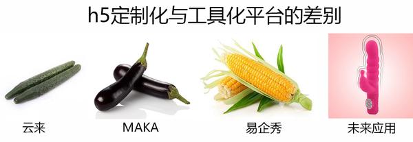 微信H5页面制作工具合集 想不到最后出现的是它
