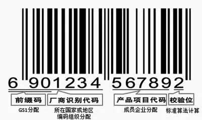揭秘商品条形码上的数字,别再被忽悠了!