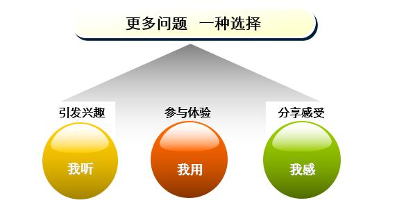 品牌网络口碑传播建议案(六年的套路分享)