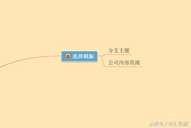 PPT制作七步骤,教你如何有条理性的制作出高大上PPT
