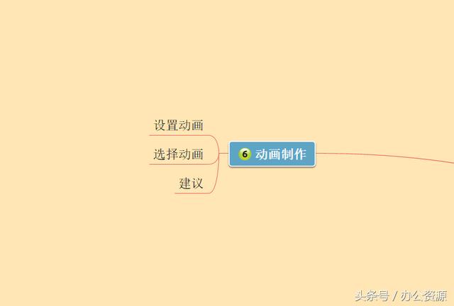 PPT制作七步骤,教你如何有条理性的制作出高大上PPT