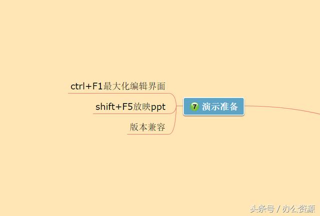PPT制作七步骤,教你如何有条理性的制作出高大上PPT