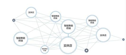 深度丨新零售的商业模式其实很简单,看懂这些就够了
