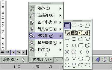 Word如何制作流程图,怎么能制作高逼格的专业流程图!