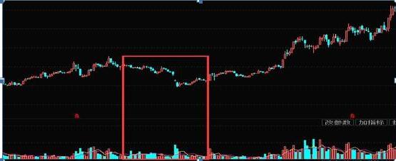 放量下跌意味着什么?还傻傻搞不懂?这一终于讲透了,再也不担心被主力洗出局