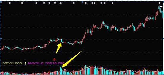 放量下跌意味着什么?还傻傻搞不懂?这一终于讲透了,再也不担心被主力洗出局