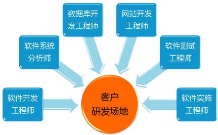 什么是软件外包?软件外包的好处有哪些?