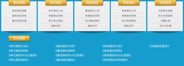 什么是软件外包?软件外包的好处有哪些?