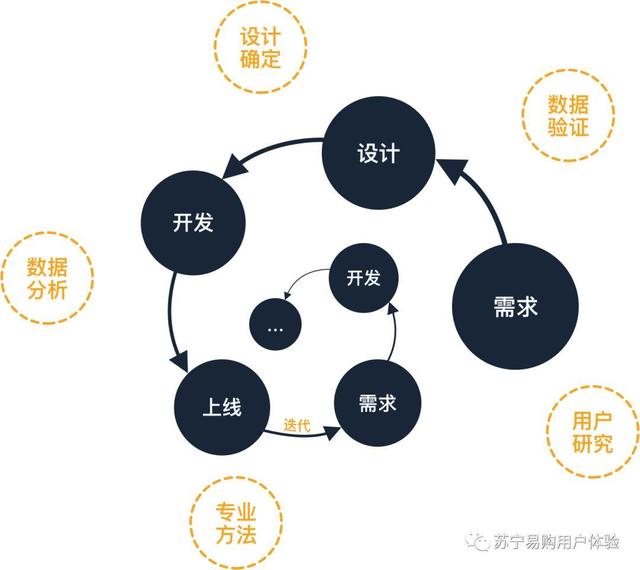 围绕设计验证,解析定量分析的用途与用法