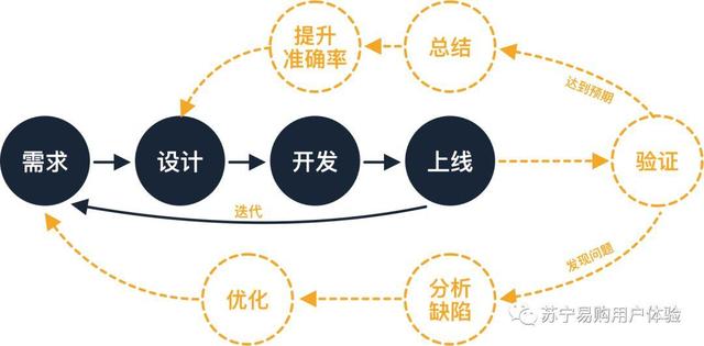 围绕设计验证,解析定量分析的用途与用法