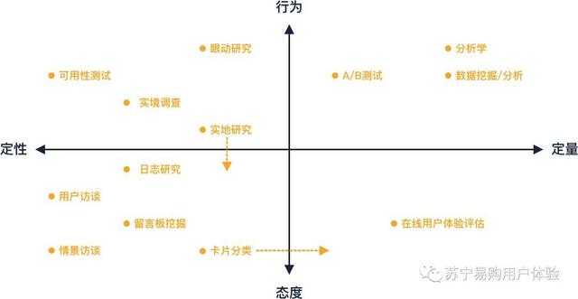 围绕设计验证,解析定量分析的用途与用法