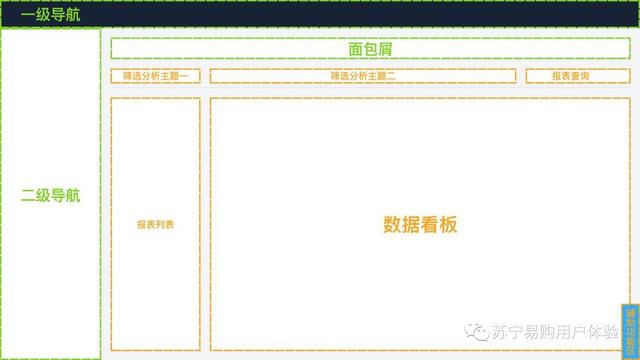 围绕设计验证,解析定量分析的用途与用法