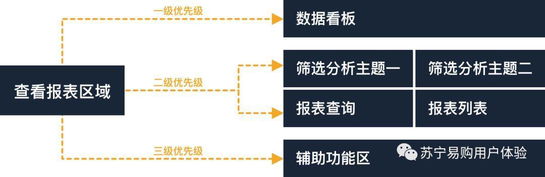 围绕设计验证,解析定量分析的用途与用法