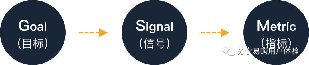 围绕设计验证,解析定量分析的用途与用法