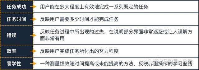 围绕设计验证,解析定量分析的用途与用法