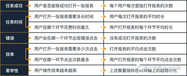 围绕设计验证,解析定量分析的用途与用法