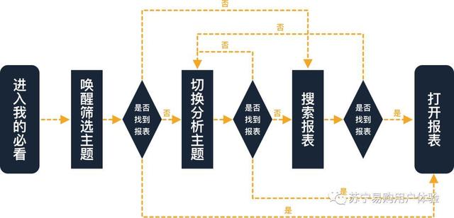 围绕设计验证,解析定量分析的用途与用法