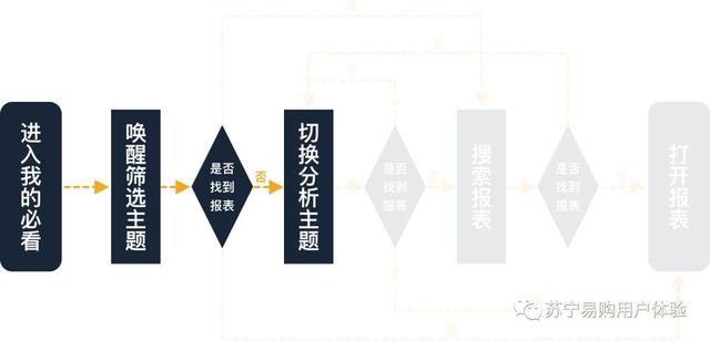 围绕设计验证,解析定量分析的用途与用法