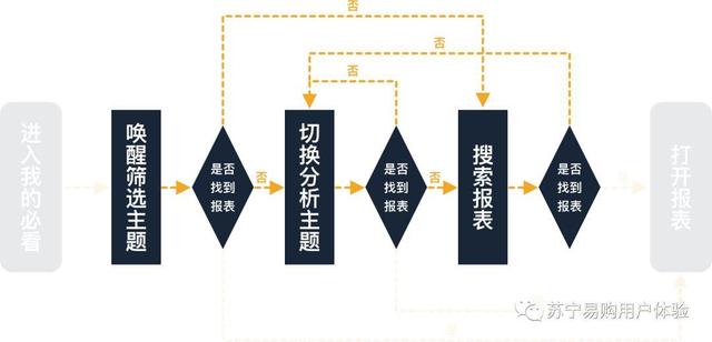 围绕设计验证,解析定量分析的用途与用法