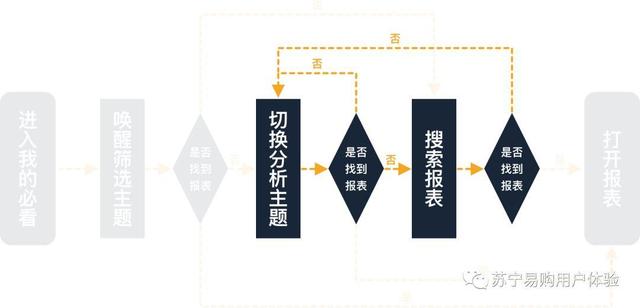 围绕设计验证,解析定量分析的用途与用法