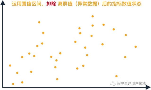 围绕设计验证,解析定量分析的用途与用法
