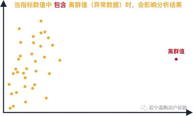 围绕设计验证,解析定量分析的用途与用法