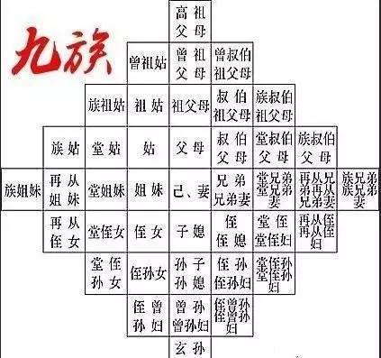 古代最残酷的刑罚:“诛九族”到底指的是哪九族?