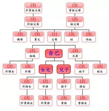 古代最残酷的刑罚:“诛九族”到底指的是哪九族?
