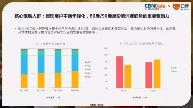 中国餐饮消费力指数榜:第一名是上海!
