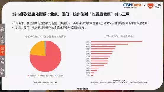 中国餐饮消费力指数榜:第一名是上海!