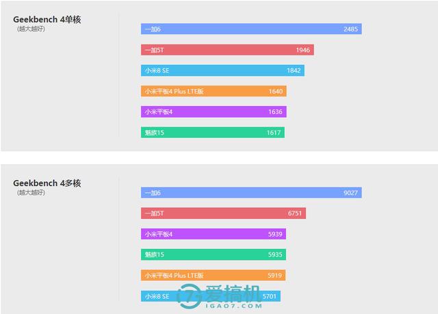 小米最强平板电脑!小米平板4 Plus评测:10.1寸巨屏+8620mAh电池