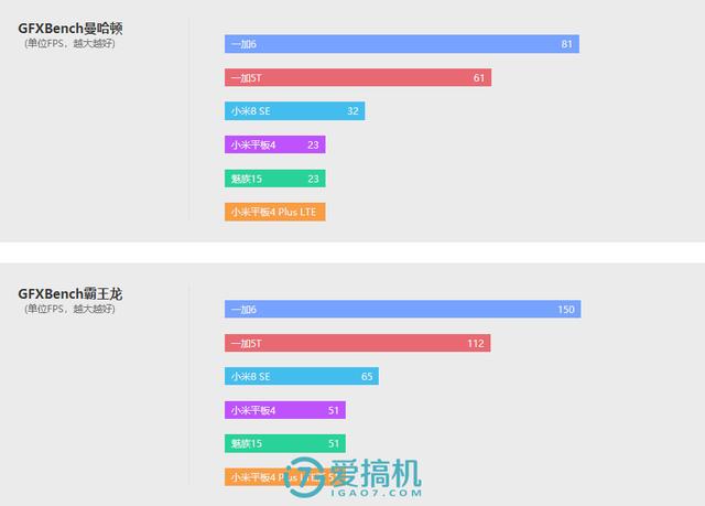 小米最强平板电脑!小米平板4 Plus评测:10.1寸巨屏+8620mAh电池